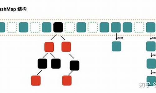 hashmap 源码解析